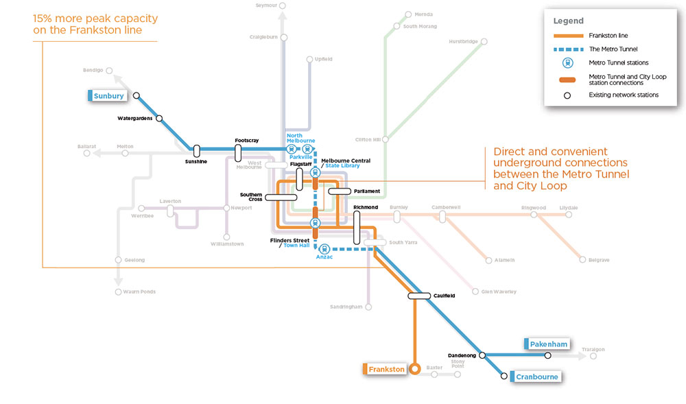 Benefits For Your Train Line 