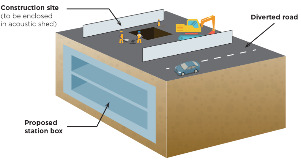 Cut and cover | Building the tunnels and stations ...